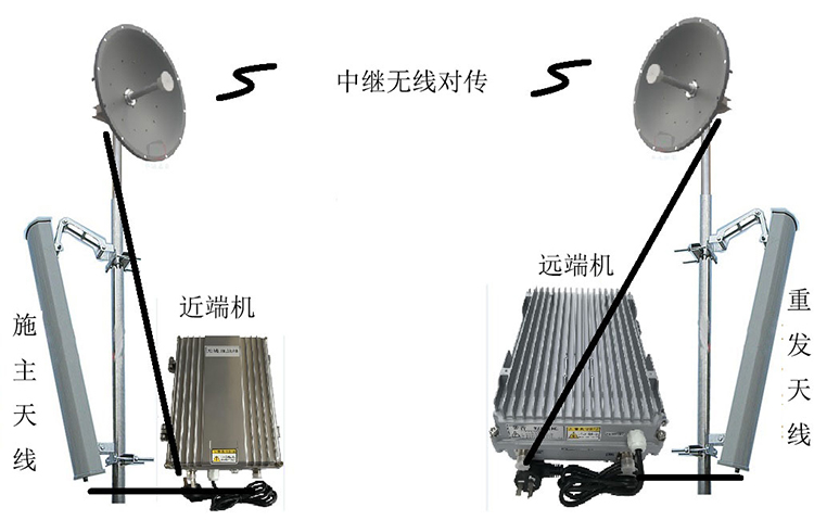 临清智能无线拉远移频中继直放站近端机远端机